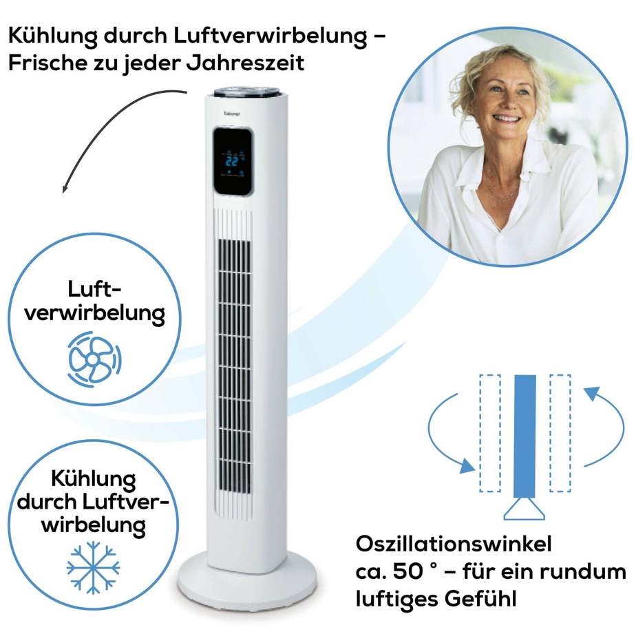 LV 200 - Turmventilator